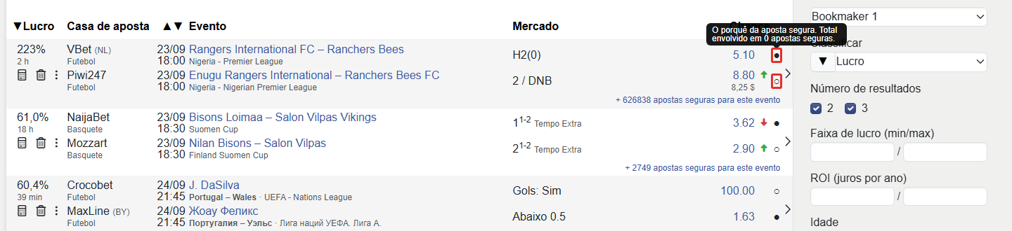 Surebet initiator circles indication